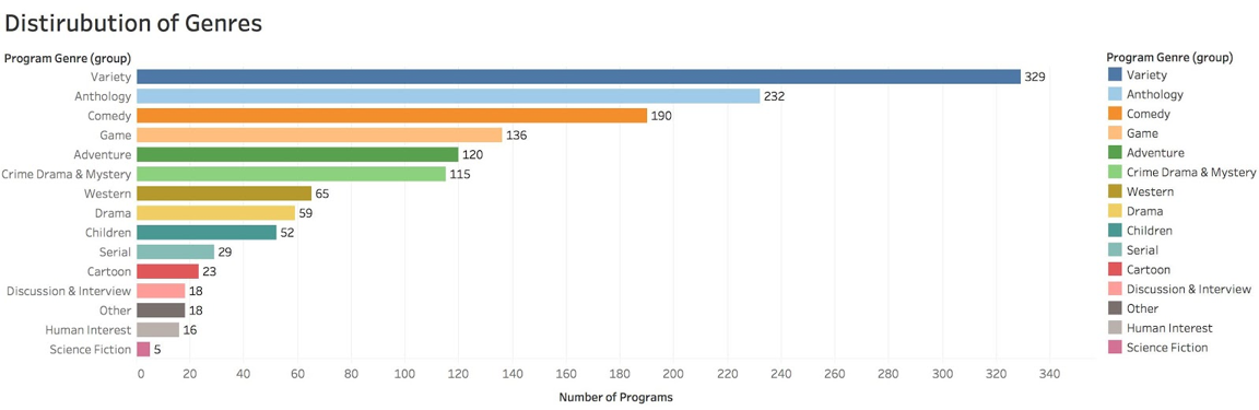 figure1