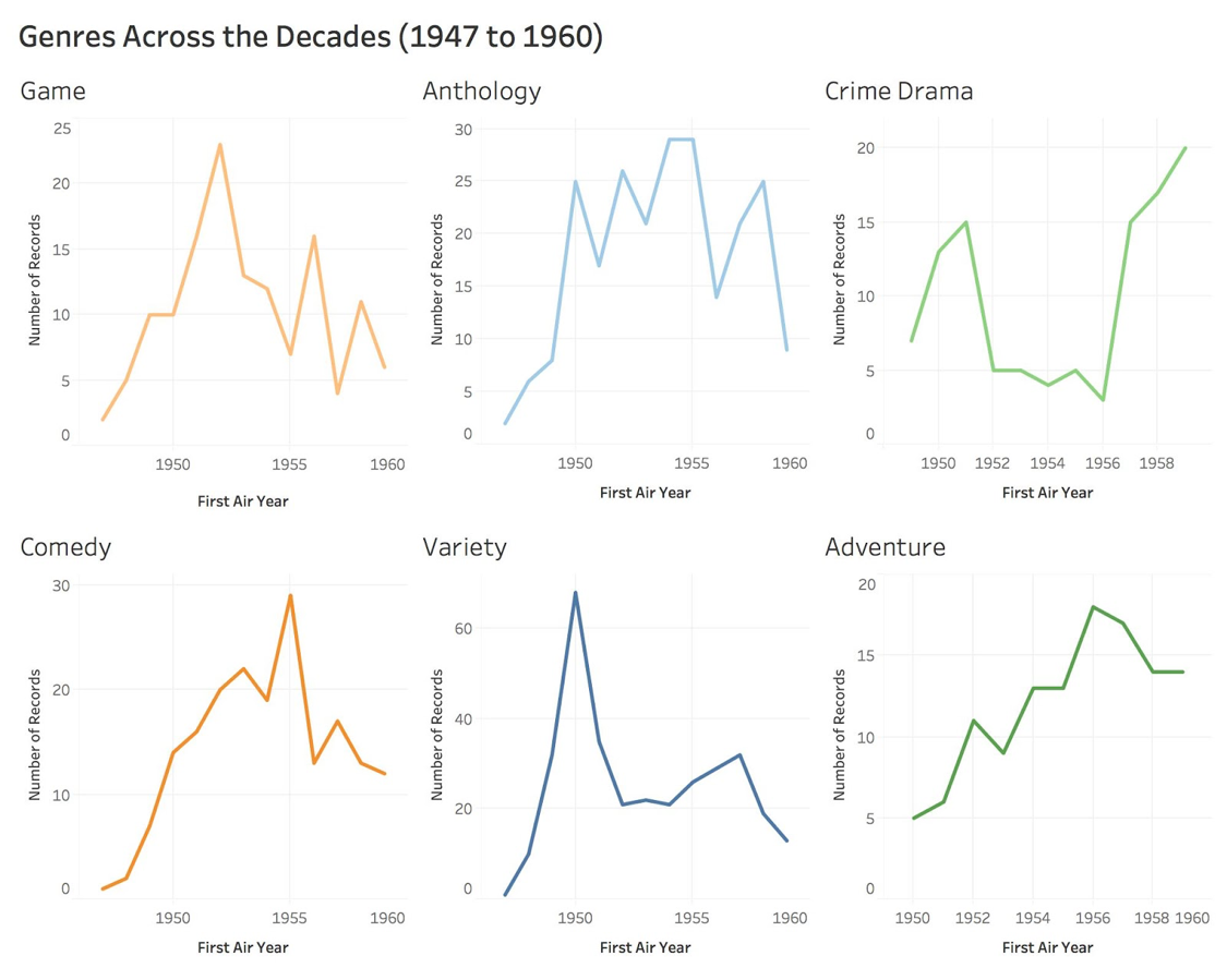 figure2